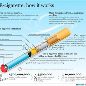 Fuma Electronic Cigarettes - Finding Best E-Cig Can Be A Challenge